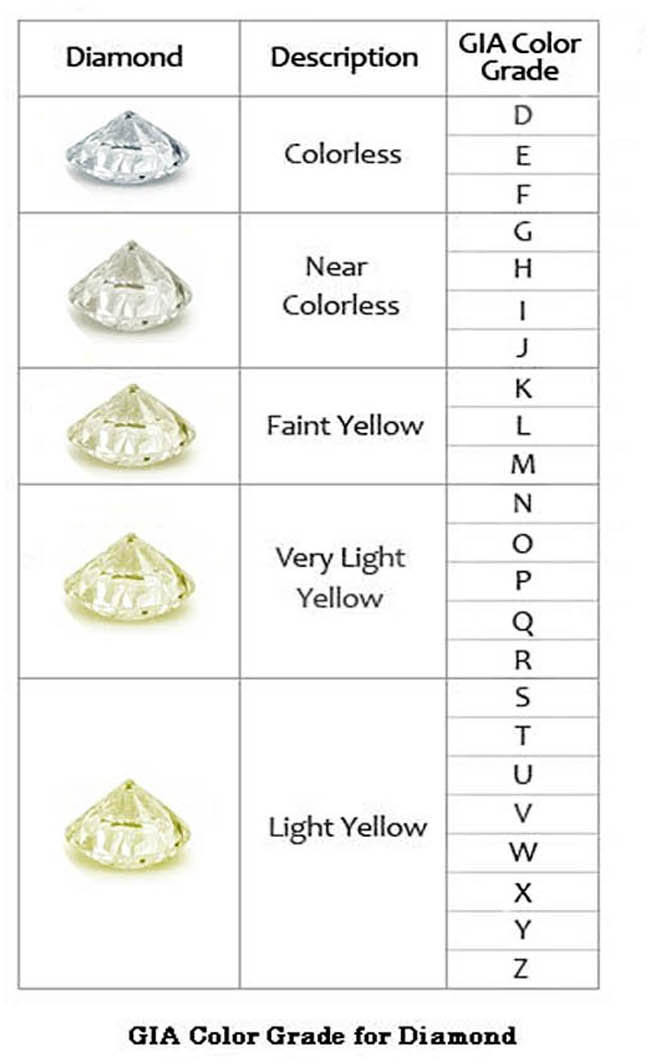 Kwiat Diamond Color Chart And GIA Grading Scale Kwiat | chegos.pl