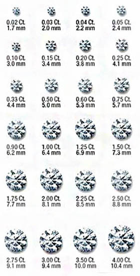 Diamond Carat Chart | Weight & Sizes Shown | Kalfin